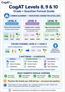 Preview of the CogAT Levels 8, 9, and 10 grade and question guide.