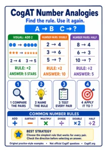 Preview of the CogAT Number Analogies visual guide.